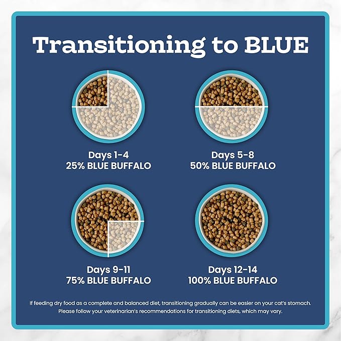Blue Buffalo Tastefuls Natural Dry Food for Adult Indoor Cats, Chicken & Brown Rice Recipe, 22-lb. Bag