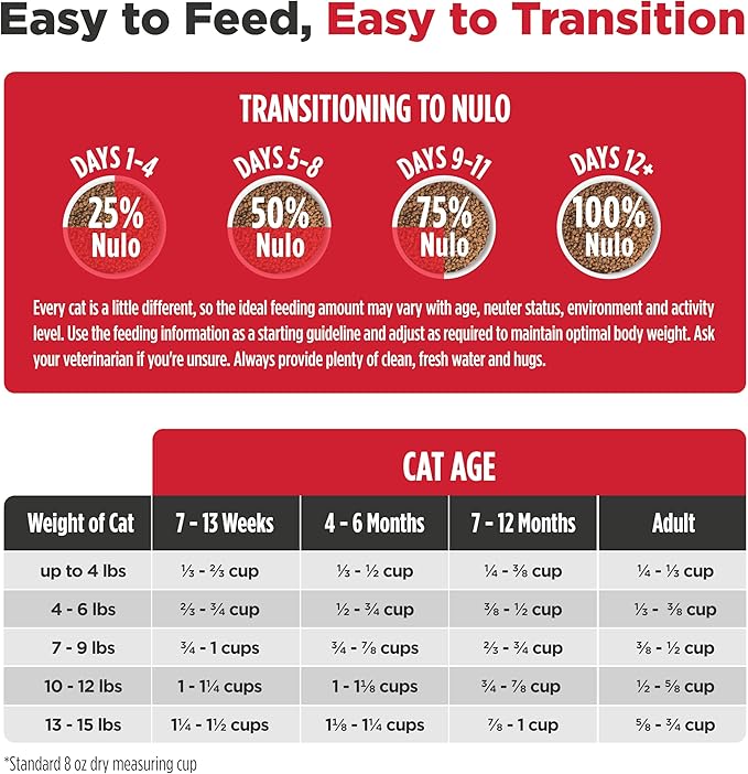 Nulo FreeStyle Cat & Kitten Dry Food - Turkey & Duck Recipe, High Protein Grain Free Cat Food, Natural Kibble with Probiotics, Omega Fatty Acids, 14lb Bag