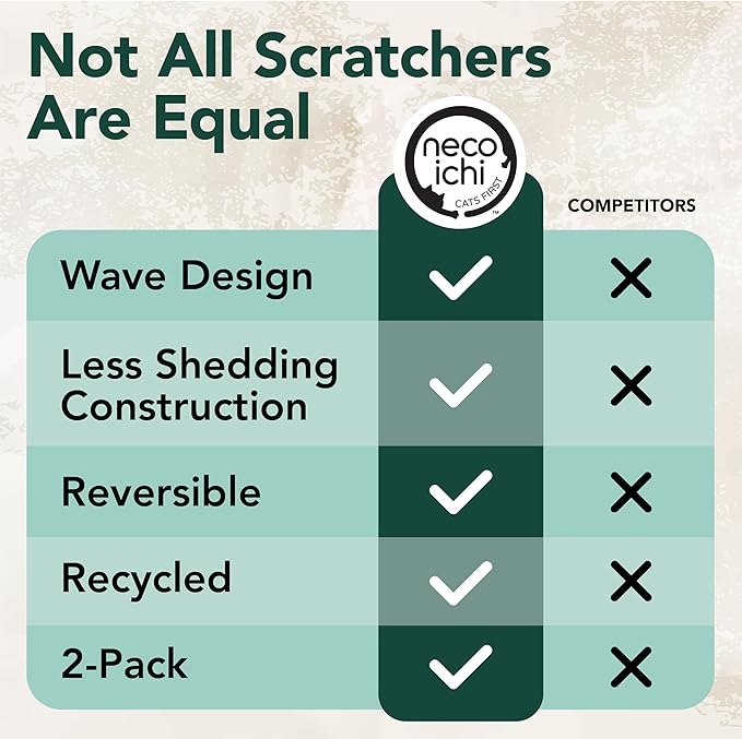 Reversible Wave Cat Scratcher for Indoor Cats - Cat Scratching Board, Horizontal Cat Scratch Pad Lounger with Reversible Usability and Extra Comfort for Lounge(1Pack, Go Green)
