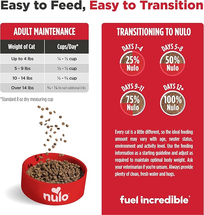 Nulo FreeStyle Dry Cat Food Indoor - Duck & Cod, High Protein Grain-Free Dry Cat Food, Natural Kibble with Probiotics and Omegas Fatty Acids, 4lb Bag