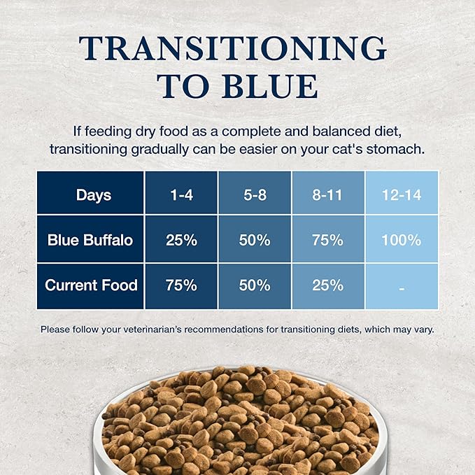 Blue Buffalo Natural Veterinary Diet GI Gastrointestinal Support Dry Cat Food, Chicken 7-lb bag