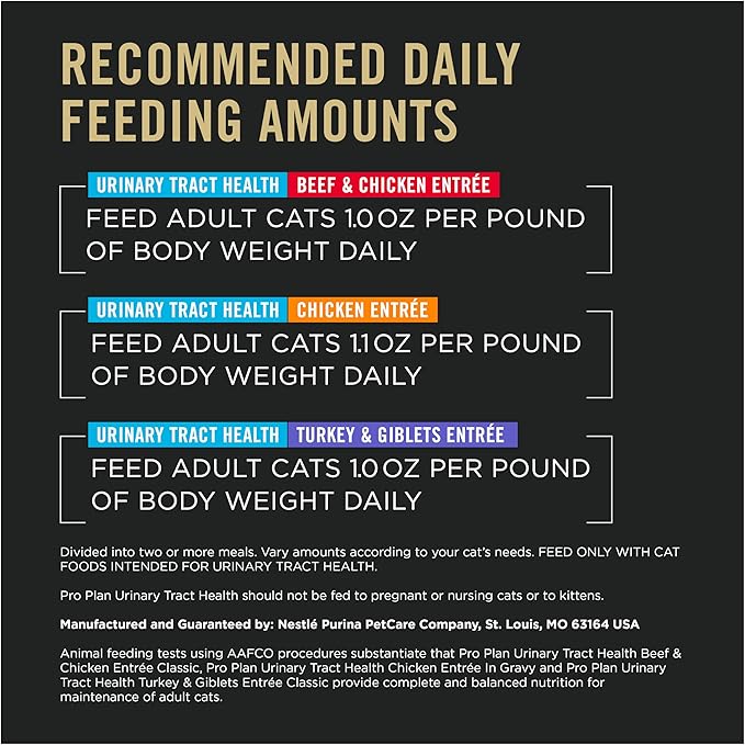 Purina Pro Plan Urinary Cat Food Wet Variety Pack Urinary Tract Health Chicken, Beef and Chicken, and Turkey and Giblets - (Pack of 48) 3 Oz. Cans