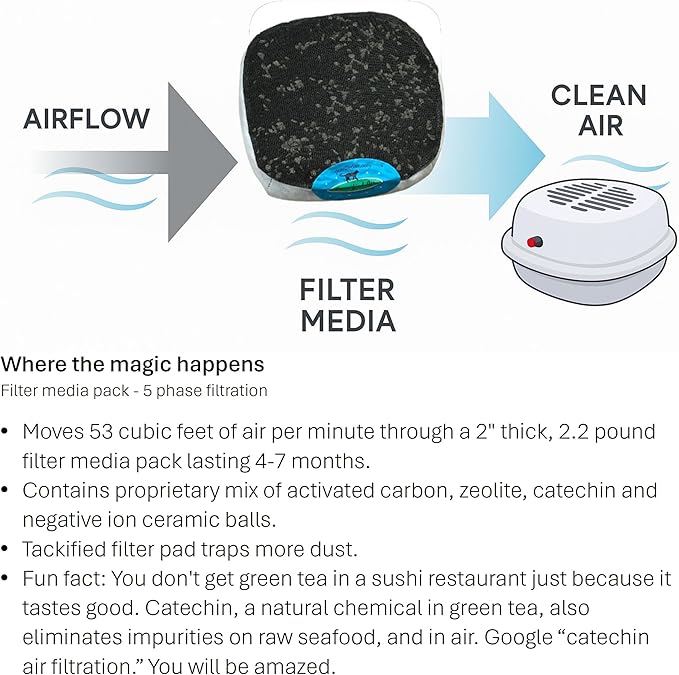 Pet Odor Filter-4 Pack by Purrified Air