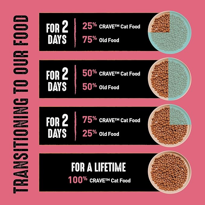 CRAVE Grain Free Indoor Adult High Protein Natural Dry Cat Food with Protein from Chicken & Salmon, 2 lb. Bag