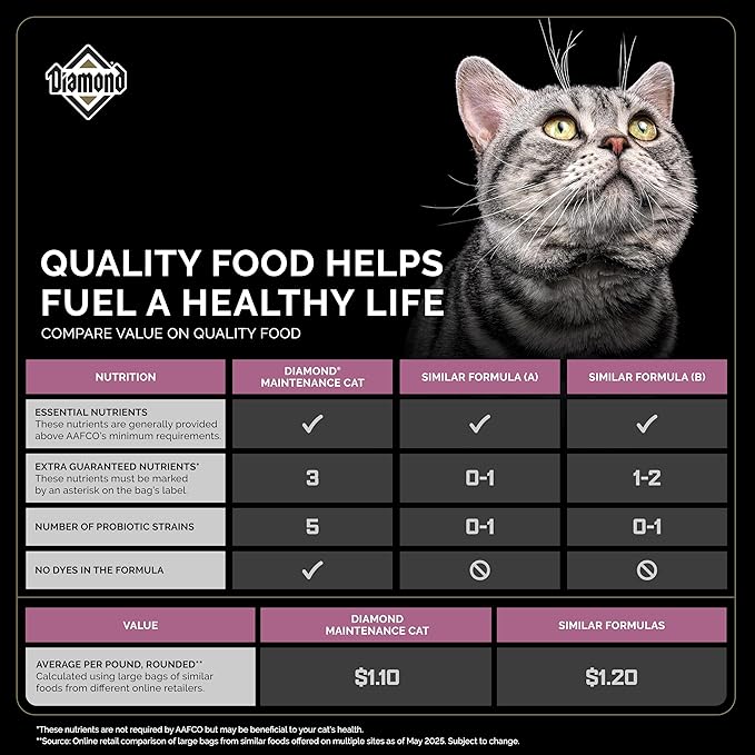 Diamond Maintenance Cat Dry Food 30/15 for Moderately Active Adult Cats 6lb Bag