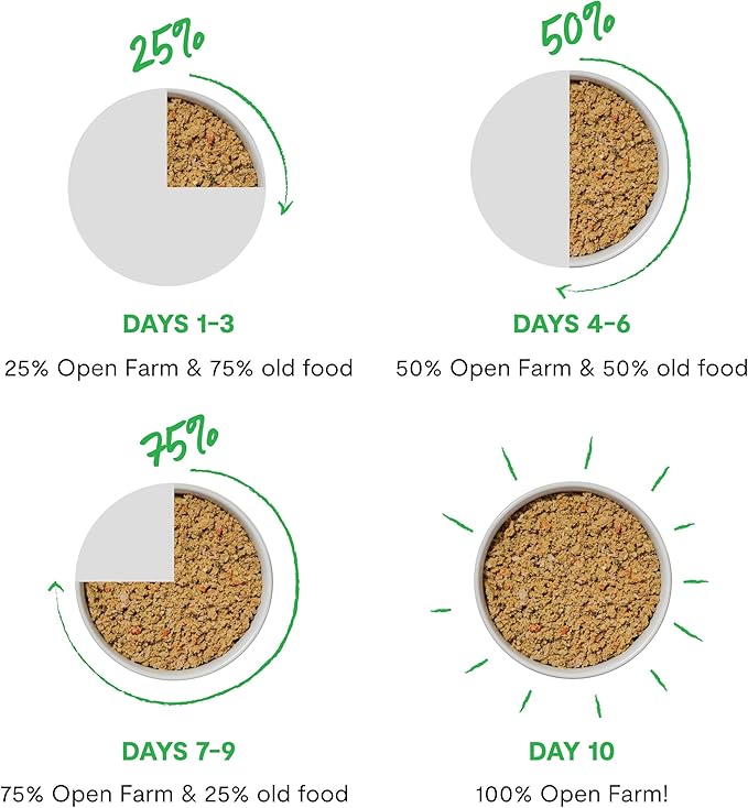 Open Farm Canned Cat Food, Pate for Complete & Balanced Nutrition, Grain Free and Legume-Free Wet Cat Food, Chicken & Salmon Recipe, 5.3oz Cans (Case of 12)