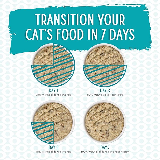 Weruva Wet Cat Food, Lets Make a Meal with Lamb and Mackerel Pate, 2.8oz Slide N Serve Pouch, Pack of 12