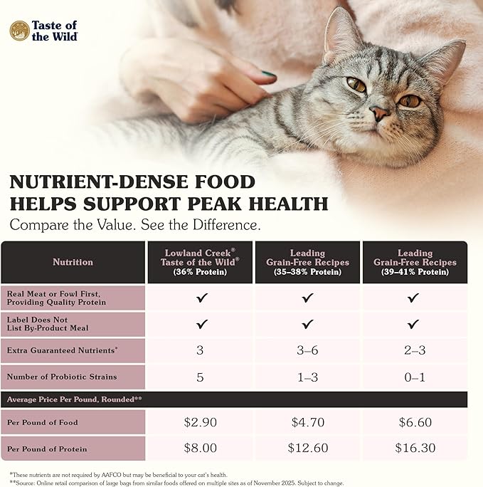 Taste of The Wild High Protein Real Meat Recipes Premium Dry Cat Food with Superfoods and Nutrients Like Probiotics, Vitamins and Antioxidants for Adult Cats and Kittens 5lb