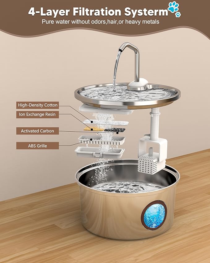 Stainless Steel Cat Water Fountain: Tomxcute 3.2L/108oz Cat Fountain for Drinking, Pet Water Fountain for Cats Inside with Multi-Filter-Water Level Window