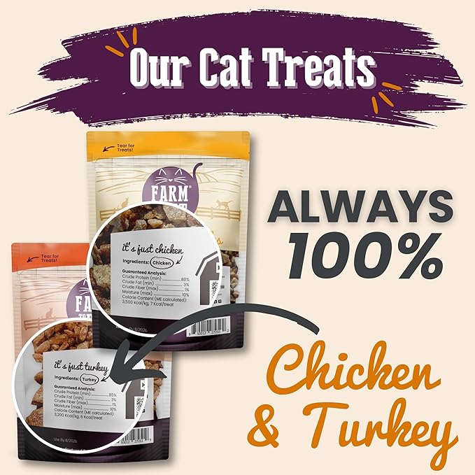 Farm To Pet Cat Treat Crumbles | Single Ingredient Chicken and Turkey, Chicken Snacks - Healthy Treats for Indoor Cats| Kitten Treats - Cat Products (Mix with Wet/Dry Food)