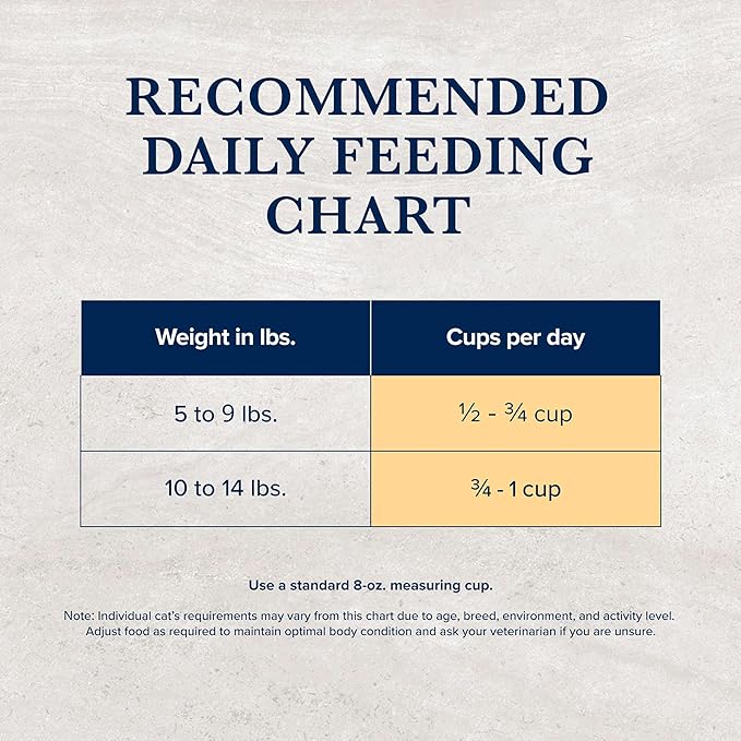 Blue Buffalo Natural Veterinary Diet HF Hydrolyzed for Food Intolerance Dry Cat Food, Veterinarian Prescription Required, Salmon, 7-lb. Bag