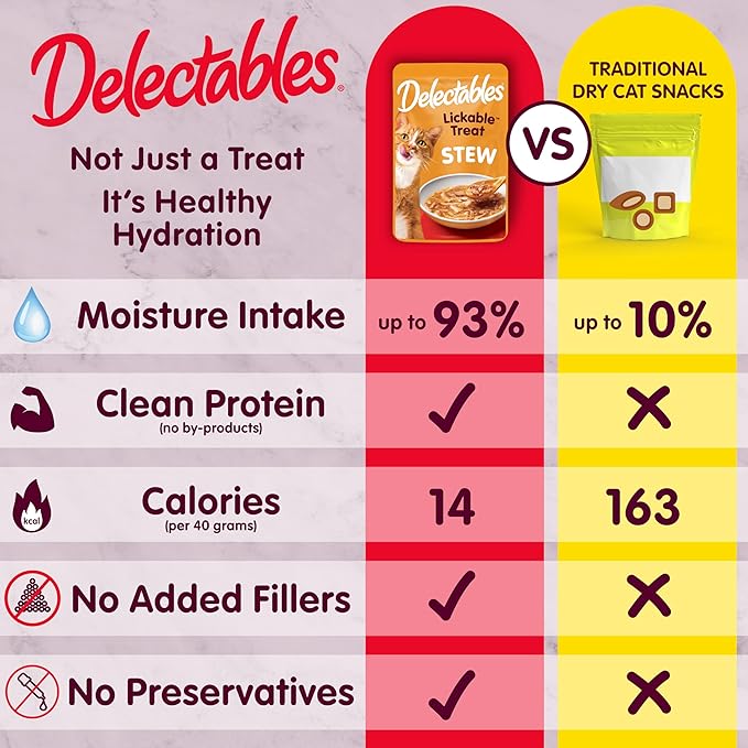 Delectables Lickable Treat Stew Wet Cat Treat with Real Chicken & Tuna, Food Topper, Hydrating, Grain-Free, No Fillers, No By-Products, No Added Preservatives, 1.4oz Pouch, 12ct
