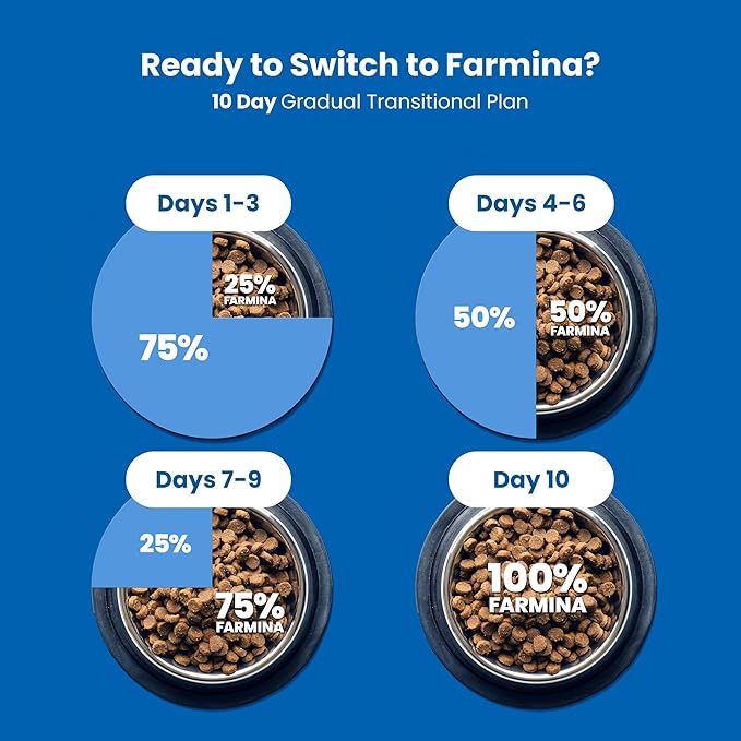 Farmina N&D, Quinoa Digestion Lamb Quinoa Fennel and Mint Recipe Dry Cat Food, 3.3lb