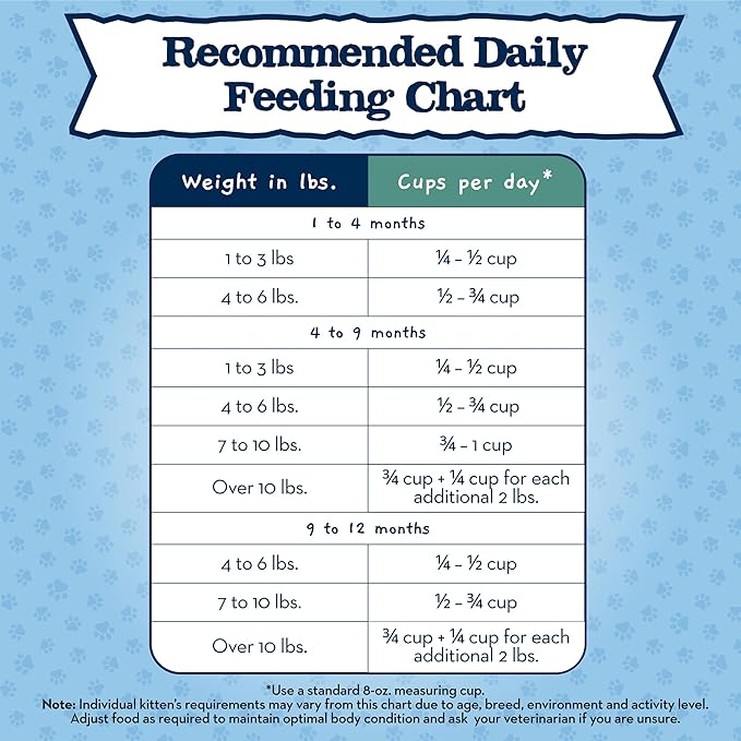 Blue Buffalo Baby Blue Natural Grain-Free Dry Food for Kittens, Healthy Growth Formula with DHA, High-Protein Savory Chicken Recipe, 4.5-lb Bag