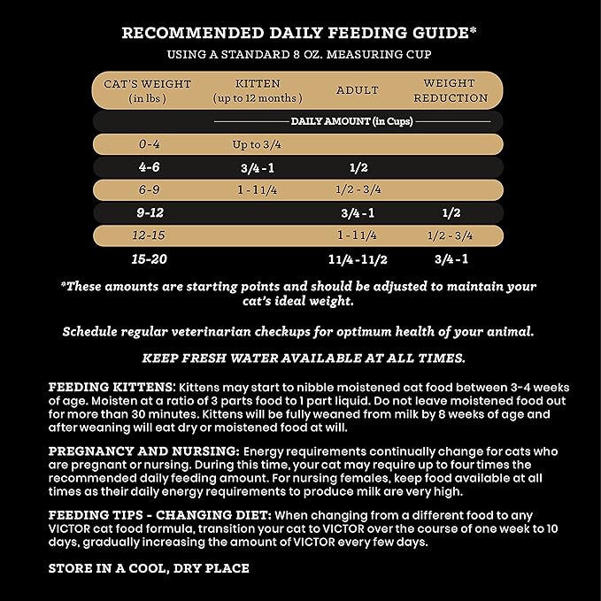 VICTOR Super Premium Cat Food – High-Protein Mers Feline Dry Cat Food with Chicken, Beef, Pork and Fish Meal for Normally Active Cats – All Breeds and All Life Stages from Kitten to Adult, 5 lb