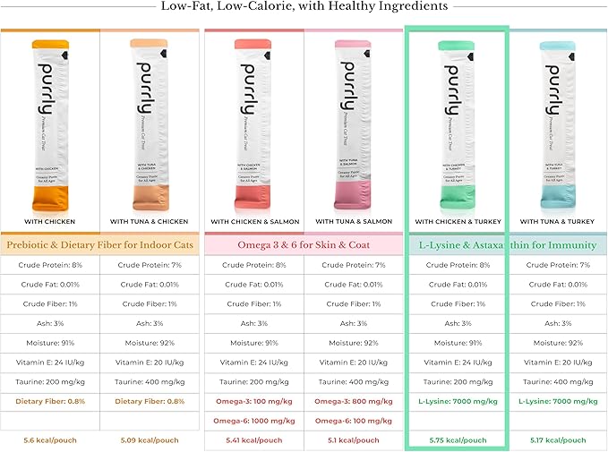 Purrly Interactive Lickable Cat Treats Low Calorie Human-Grade Chicken Breast & Turkey with L-Lysine & Astaxanthin for Immunity (30 Count) Hydrating BPA-Free Grain-Free Non-GMO All Ages Low-Phosphorus