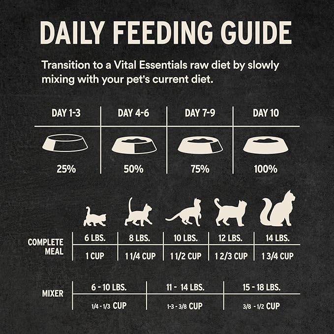 Vital Essentials Freeze Dried Cat Food, Raw Chicken Soft Nibs | Complete Meal or Topper | 99% Chicken, Organs & Bone | Limited Ingredient, High Protein, Grain Free Dry Cat Food | 12 oz Bag