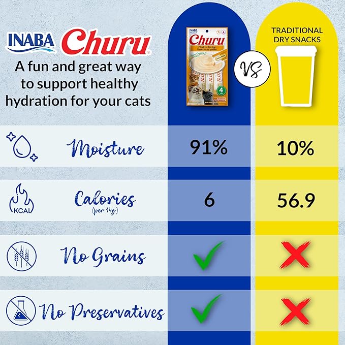 INABA Churu Cat Treats, Lickable, Squeezable Creamy Purée Cat Treat with Green Tea Extract & Taurine, 0.5 Ounces Each Tube, 10 Tubes, Chicken Variety