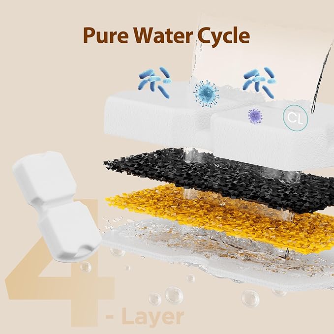 Cat Fountain Filters Replacement: 16 Pet Water Fountain Filter - 4 Months Set of Replacement Filters for ATMZIQXR Cat Water Fountains S18 - Contains 8 Carbon Filter + 8 Sponges Filter