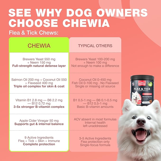 Dog Flea and Tick Treatment Chews - Flea and Tick Prevention for Dogs - Flea & Tick Chewables - Natural Dog Flea & Tick Control Soft Treats - Flea Chewables for Dogs - Immune Support Supplement