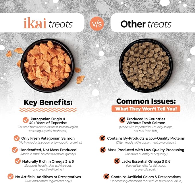 IKAI - 100% Natural Flakes Cat Treats - Single Ingredient: Patagonian Salmon from Chile, Hypoallergenic, with Omega 3 & 6 for Healthy Skin & Glossy Coat, Dehydrated, Grain-Free - 1.41 Oz (1)