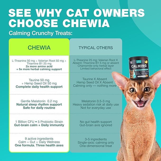 Cat Calming Treats - 500 Crunchy Calming Cat Treats with Melatonin for Cats Valerian Root L-Theanine Taurine & Probiotics - Cat Vitamins and Supplements for Stress Anxiety Relief All Breeds