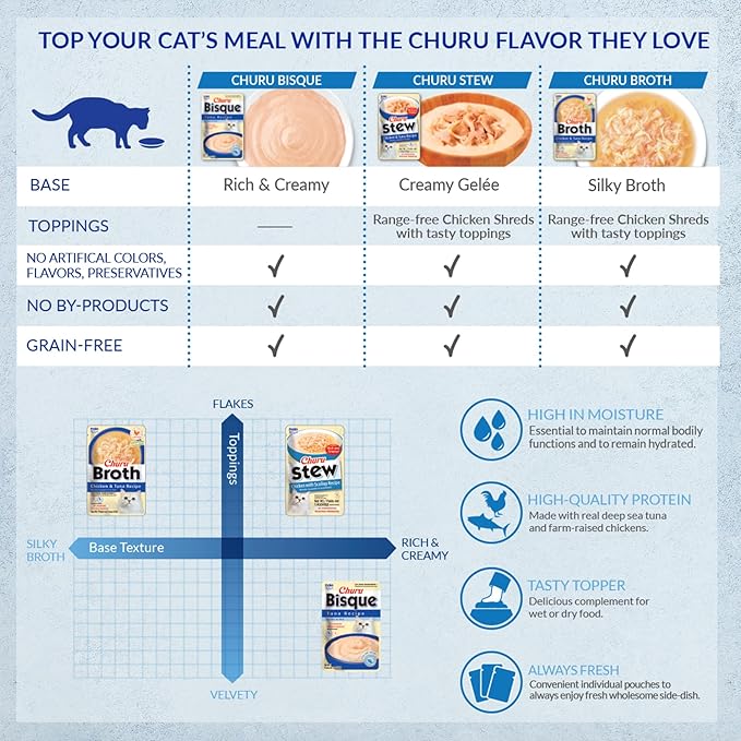 INABA Churu Bisque Indoor Care for Hairball Control for Cats, Creamy Lickable Purée Side Dish with Vitamin E, 1.05 Ounce Pouch, 15 Pouch, Tuna Recipe