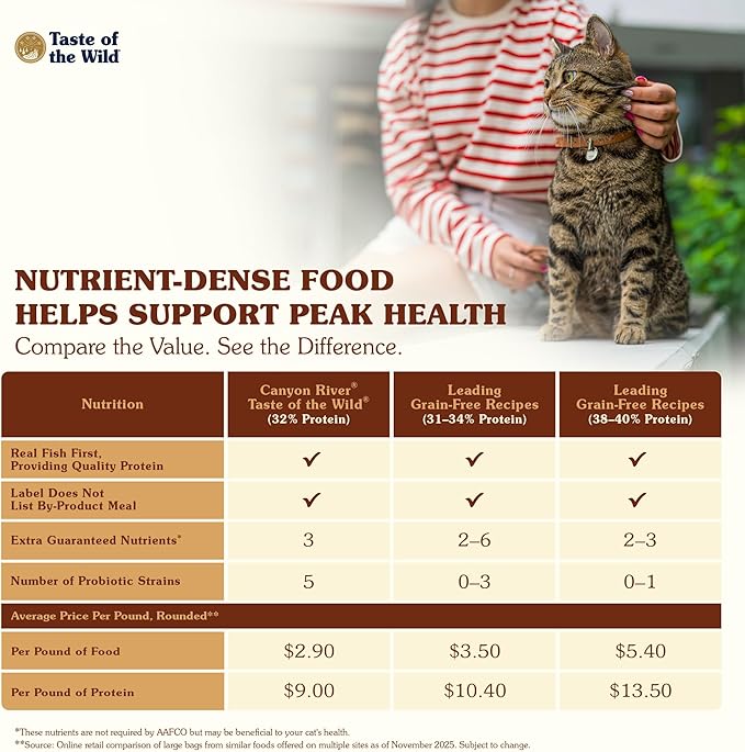 Taste Of The Wild Canyon River Grain-Free Dry Cat Food With Trout & Smoke-Flavored Salmon 14lb
