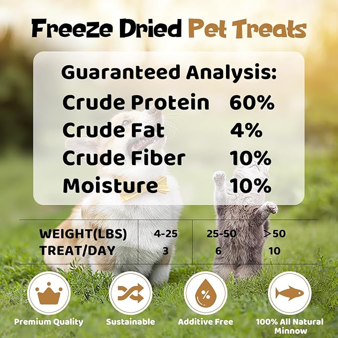 Minnows - Freeze Dried Minnows for Dogs & Cats, 100% Natural Single Ingredient Dog & Cat Treats, 2 oz