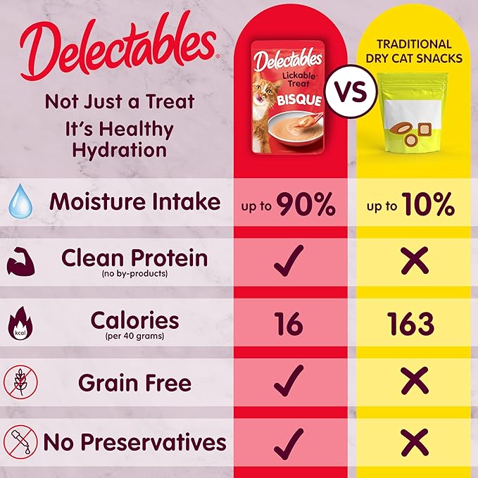Delectables Lickable Treat Bisque Wet Cat Treat with Real Tuna, Food Topper, Hydrating, Grain-Free, No Fillers, By-Products, Added Preservatives, 1.4oz Pouch, 12ct