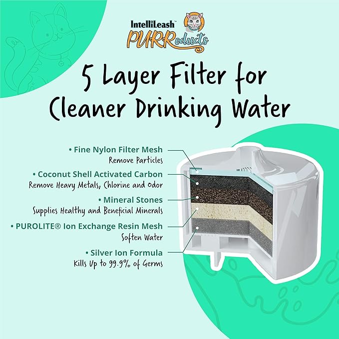 IntelliLeash PURRoducts Purrfect Water Fountain for Cats and Small Dogs with Premium 5-Layer Filter that Lasts Up to Two Months. Splash Free and Tip-Proof Design. Low Water Auto Shut-Off Feature.
