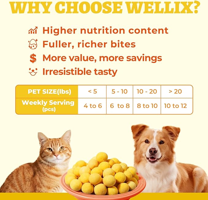 Wellix Freeze-Dried Treats for Dogs and Cats - Quail Eggs Flavor Healthy Cat Treats 4.2oz, High-Protein Freeze Dried Cat Treats for Skin&Coat Health - Delicious Training Snacks for Pets