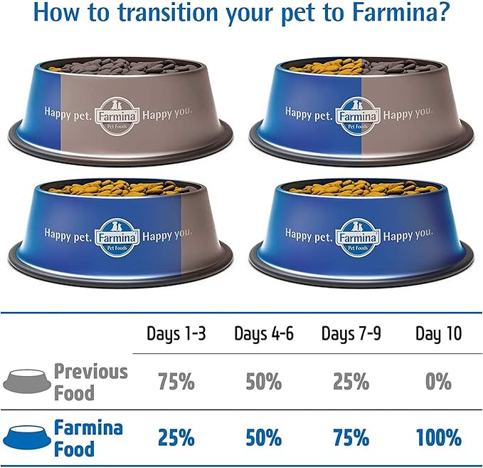 Farmina Kitten Chkn&Pom 3.3#