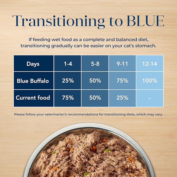Blue Buffalo Basics Grain-Free Adult Wet Cat Food, Skin & Stomach Care, Limited Ingredient Diet, Turkey Recipe, 5.5-oz Can, 24 Count