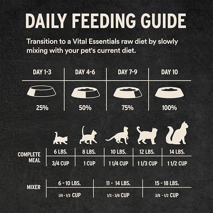 Vital Essentials Freeze Dried Cat Food, Raw Pork Soft Nibs | Complete Meal or Topper | 99% Pork, Organs & Bone | Limited Ingredient, High Protein, Grain Free Dry Cat Food | 12 oz Bag