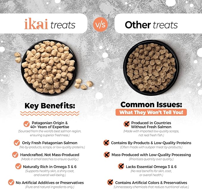 IKAI - Patagonian Salmon Flakes Cat Treats - 100% Natural Treats - Hypoallergenic, with Omega 3 & 6 for Healthy Skin & Glossy Coat, Oven-Baked, Grain-Free, No Added Salt - 3 Oz 12 Pack