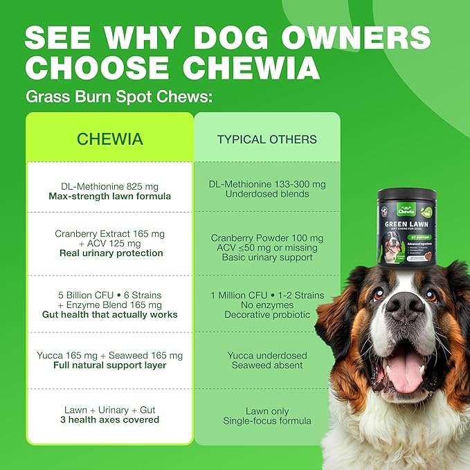 Grass Burn Spot Chews for Dogs - Urine Neutralizer for Lawn - Pee Lawn Spot Saver Caused by Urine - Probiotics, Enzymes & Multivitamins - Grass Saver Soft Treats for Canine Digestive and UTI Support