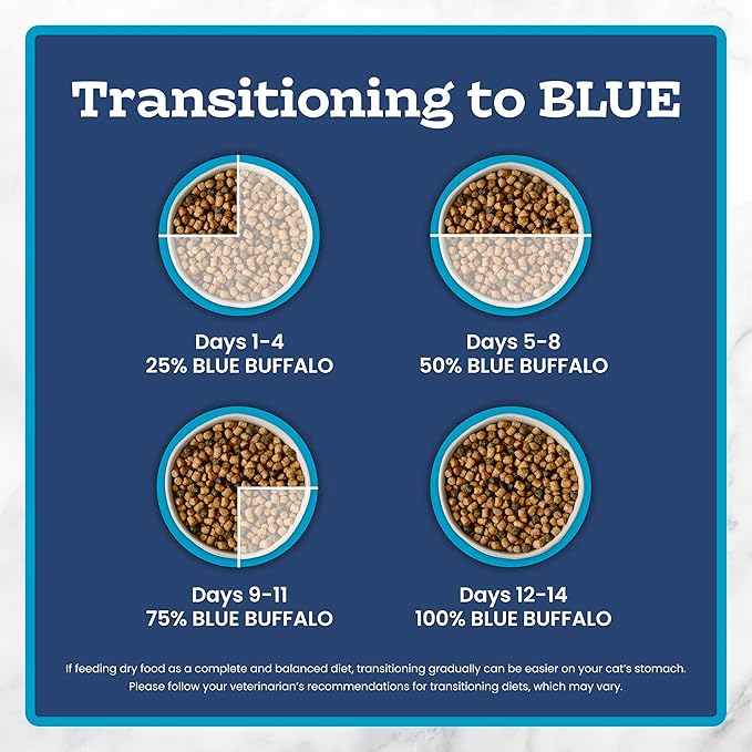 Blue Buffalo Tastefuls Natural Dry Food for Adult Cats, Sensitive Stomach, Chicken & Brown Rice Recipe, 15-lb Bag