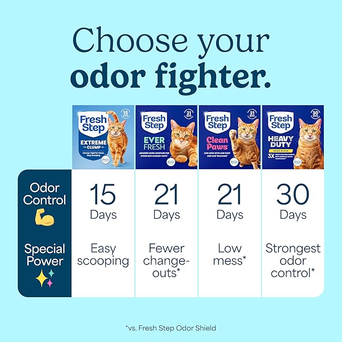 Fresh Step Extreme Multi Cat Clumping Litter with Febreze Freshness, Low Dust, Odor Control with Ammonia Block Tech, Compatible in Automatic Litter Boxes, 14 lb. Box