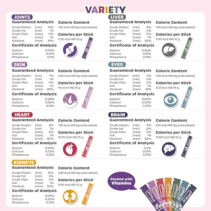 Choolip SVS Variety Parent (Daily Wellness — 49 Sticks)