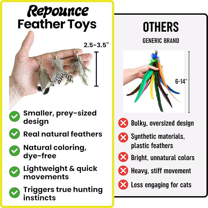 Cat Feather Toy Refill 9-Pack - Natural Feather Cat Toy - Small Size Cat Wand Attachments - Official Cat Toy Feather Replacement for Forever Stick Cat Wand Toy - Cat Wand Refill - Cat Lure and Teaser
