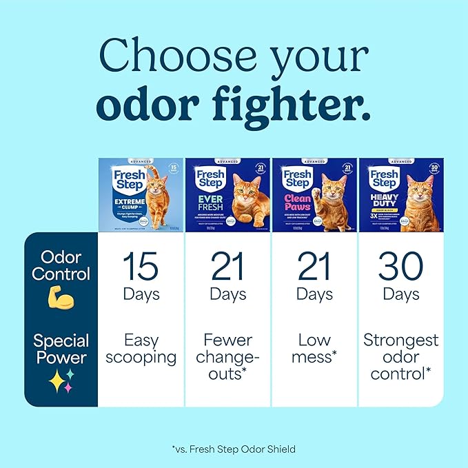 Fresh Step Advanced Extreme Multi Cat Clumping Litter with Febreze Freshness, Low Dust, Odor Control with Ammonia Block Tech, Compatible in Automatic Litter Boxes, 37 lbs. (2 x 18.5 lb)
