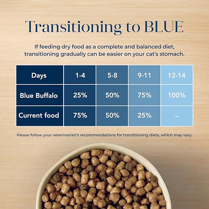 Blue Buffalo Basics Grain-Free Dry Cat Food, Skin & Stomach Care, Limited Ingredient Diet for Mature Indoor Cats, Turkey & Potato Recipe, 11-lb. Bag