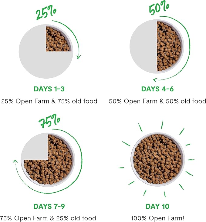 Open Farm, Grain Free Dry Cat Food, High-Protein Kibble for a Complete & Balanced Diet, Non-GMO Fruits & Vegetables, Prebiotic Fibers to Support Digestion, Pasture-Raised Lamb Recipe, 4lb Bag