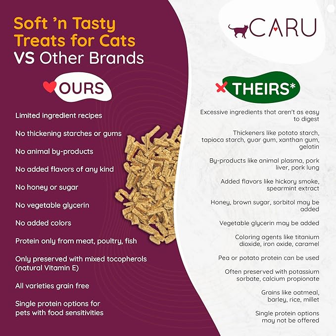 Caru - Soft ‘n Tasty Baked Bites - Tuna Bites Cat Treats - Flavorful All-Natural Treats - Pack of 3