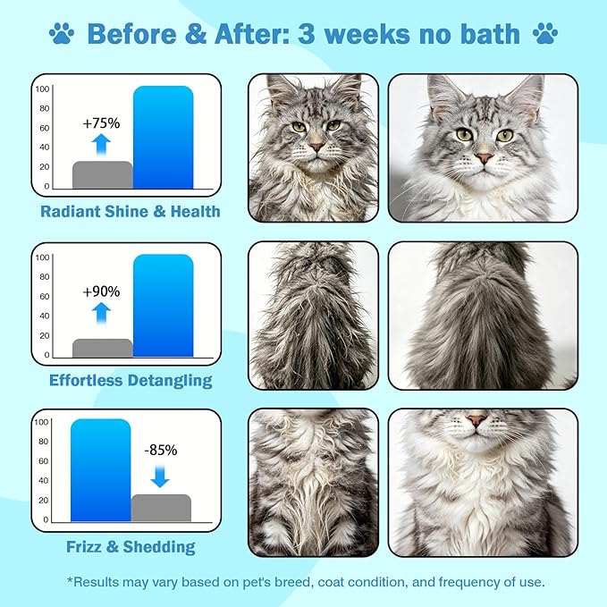 2Pcs Waterless No-Rinse Pet Shampoo Essence for Dogs & Cats, Concentrated Deodorizing Formula Neutralizes Odors & Hydrates Coat with Pomegranate Scent, for Steam Brush,0.34 oz*2