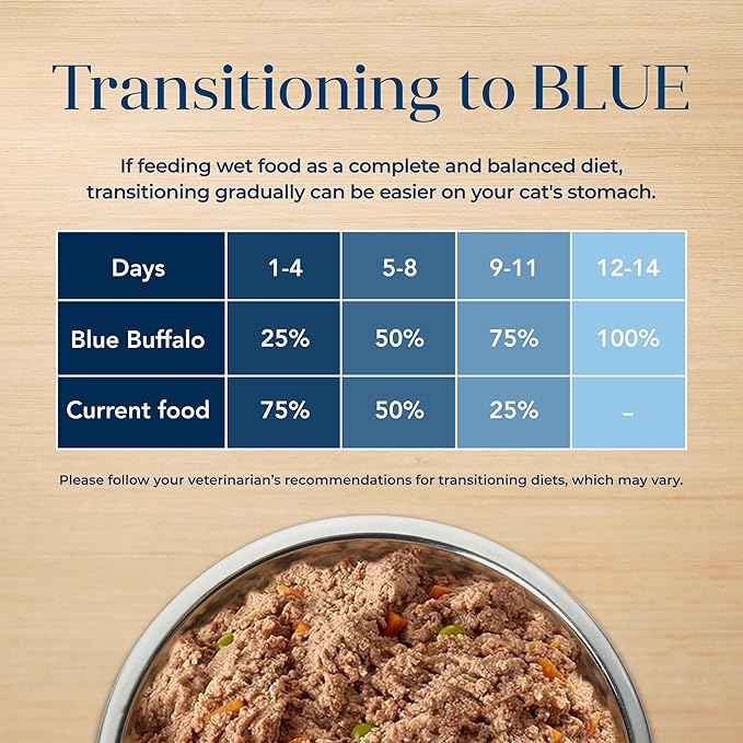 Blue Buffalo Basics Grain-Free, Turkey, Adult Wet Cat Food, 3 oz., Count of 24