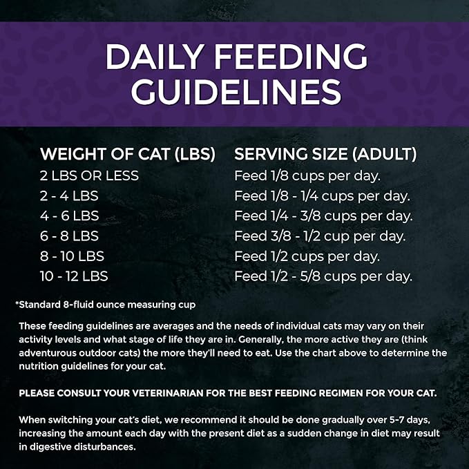 Fussie Cat Market Fresh Duck Recipe, Dry Cat Food, 10lb Bag