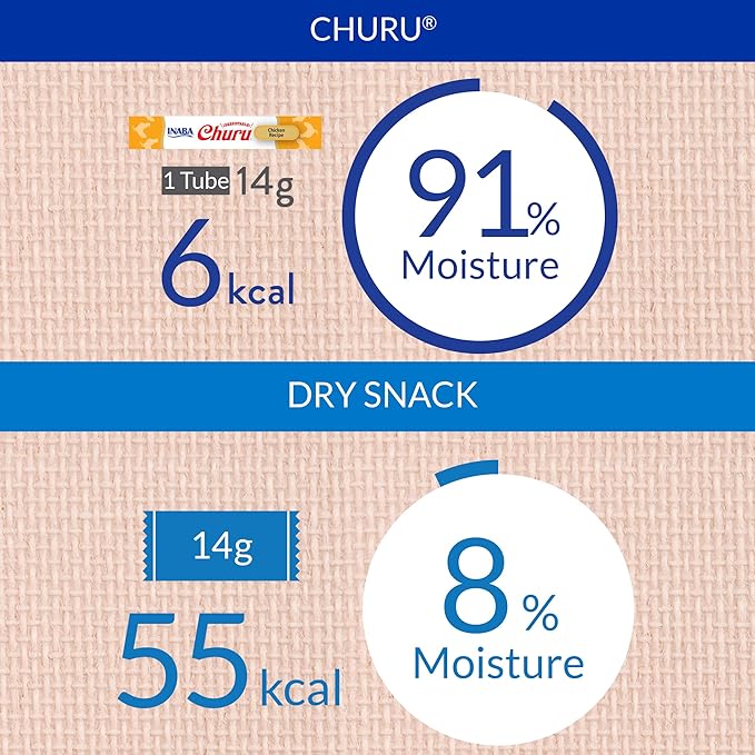 INABA Churu Cat Treats, Grain-Free, Lickable, Squeezable Creamy Purée Cat Treat/Topper with Vitamin E & Taurine, 0.5 Ounces Each Tube, 48 Tubes (4 per Pack), Chicken Recipe