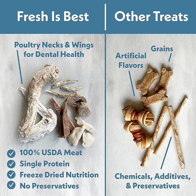 Fresh Is Best Freeze Dried Whole Chicken Necks for Dogs & Cats - Raw Crunchy Single Ingredient Dog Treats - High-Protein Dental Chews in Resealable Bag - Made in USA